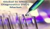 Photo for In Vitro Diagnostics (IVD) Market Size To Soar Past US$ 25 Billion By 2024