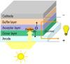Photo for Global Organic Photovoltaics (OPV) Market by Manufacturers, Countries, Type and Application, Forecast to 2022