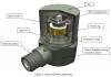 Photo for Global Piezoelectric Accelerometers Market by Manufacturers, Countries, Type and Application, Forecast to 2022