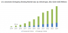 Photo for Automatic Emergency Braking Market Analysis, Trends, Growth and Industry Forecast To 2024