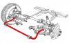 Photo for Global Anti-Roll bar Market to Perceive Substantial Growth During 2017–2025