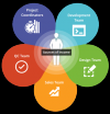 Photo for Best Web Development Packages | Web Development Services | Best Website Packages | Elebnis