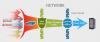 Photo for Global DDoS Protection and Mitigation Market by Manufacturers, Countries, Type and Application