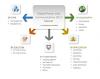 Photo for Global Power Line Communication (PLC) Systems Market Expected to Reach $14 Billion, by 2022