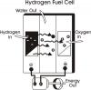 Photo for Global Hydrogen and Fuel Cells Market by Manufacturers, Countries, Type and Application, Forecast to 2022