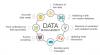 Photo for Data Management Services - E-List Hunter