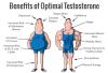 Photo for Testo Ultra Suplemento de testosterona para mejorar su hormona