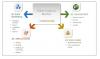 Photo for Fiber Cement Market - Global Industry, Demand & Forecast 2022