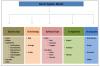 Photo for Barrier Systems Market Expected to Reach $20,803 Million, Globally, by 2022
