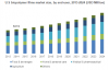 Photo for U.S Biopolymer Films Market size, by end-user, 2016 - 2024