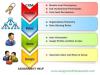 Photo for CRM - Assignmenthelpexperts