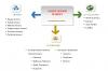 Photo for Gloabl Smart Sensor Market- Transportation System Infrastructure & Aerospace Industries Expected to reach $15,840 Million, by 2023
