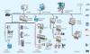 Photo for Global Distributed Control Systems (DCS) Market to Reach $24,609 Million, by 2022