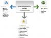 Photo for Biophotonics Market - Global Industry & Opportunities 2022