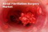 Photo for Global Atrial Fibrillation Surgery Market  to record high demand by 2016-2024