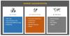 Photo for Machine Learning Chip Market Analysis, Share & Growth 2022