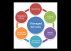Photo for It managed service provider