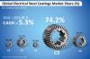Photo for US$ 11,123.6 Mn Embedded Security for Internet Of Things Market Poised to Witness Steady Growth by 2027