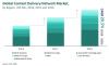 Photo for Content Delivery Network Market will reach at a CAGR of 20.5% through 2026