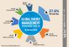 Photo for Energy Management System Market Revenues to Worth US$ 21,626.6 Mn by 2025