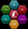 Photo for Ruby on Rails Web Application Development Company