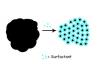Photo for Specialty Surfactants Market 2022 - Industry Survey, Market Size, Competitive Trends, Outlook and Forecasts