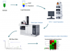 Photo for protein de novo sequencing