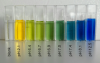 Photo for Green Solvents and Bio Solvents Market - Global Trends, Market Share, Industry Size, Growth, Opportunities, and Market Forecast to 2022