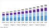 Photo for Water Softening Systems Market is expected to reach a CAGR of 5.9% during 2015-2025
