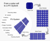 Photo for Advanced Battery Energy Storage Systems Market Analysis, Market Size, Application Analysis, Regional Outlook, Competitive Strategies And Forecasts, 2022