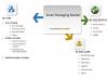 Photo for Smart Packaging Market Size, Share Growth & Opportunities 2022
