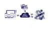 Photo for Global Mobile Backend as a Service (BaaS) Market by Manufacturers, Countries, Type and Application