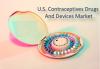Photo for Global U.S. contraceptive drugs and devices market was valued at US$ 6,785.9 million in 2016 and is expected to expand at a CAGR of 5.6% during the forecast period (2016 – 2024)