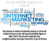 Photo for How to get the best social media agency in Dubai