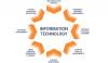 Photo for HEALTHCARE INFORMATION TECHNOLOGY SERVICES MARKET - TRENDS, OUTLOOK, 2016-2024