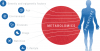 Photo for Metabolomics Market — Global Industry Insights, Trends, and Opportunity Analysis, 2016–2024