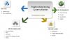 Photo for Pipeline Monitoring Systems Market Growth, Analysis & Forecast 2023