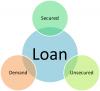 Photo for Bad Credit Loan Lenders