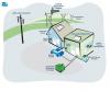 Photo for Global Smart Grid Market - Key Growth Factors and Industry Analysis 2017-2022