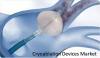 Photo for Cryoablation Devices Market was valued at US$ 122.1 million in 2017