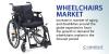 Photo for Wheelchairs Market - Industry Analysis, Size, Share, Growth, Trends and Forecast to 2025
