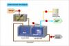 Photo for Global Membrane Bioreactor (MBR) Market Research Report Forecast 2017-2021
