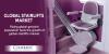 Photo for Global Stairlifts Market size , share and forecast upto 2025