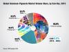 Photo for Aluminum Pigments Market: Massive Demand in Paints and Coatings Industry to Continue to Boost Production, TMR