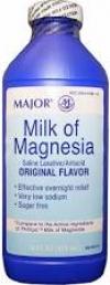 Photo for Global Milk of Magnesia Market Research Report 2017
