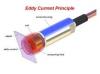 Photo for Global Eddy Current Sensor Market Research Report 2017