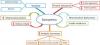 Photo for Sarcopenia – Market Insights, Epidemiology and Market Forecast -2023-7 MM