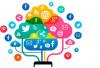 Photo for Internet marketing company bangalore