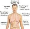 Photo for H1N1 (Swine Influenza)- Market Insights, Epidemiology and Market Forecast-2023