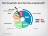 Photo for Rheology Modifiers Market: Paints and Coatings Surges Demand with Need to Change Physical Properties of Fluids